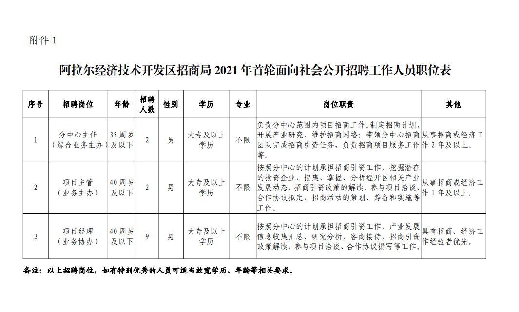 阿图什市XXXX年招聘动态——职场精英的黄金机遇