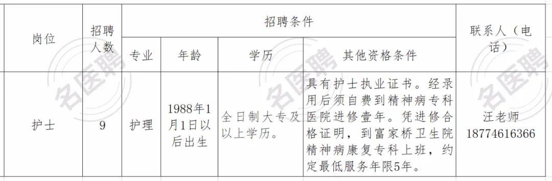 郴州护士招聘信息更新与职业前景展望