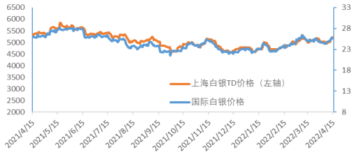 最新国际金银行情深度解析