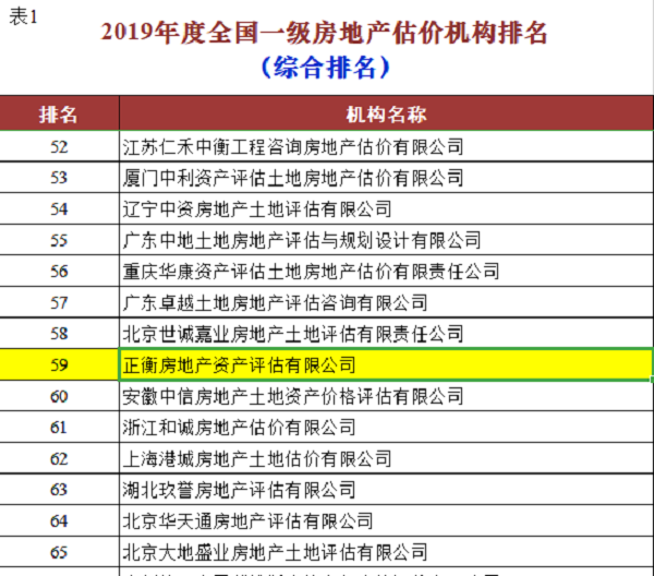 公估公司排名揭示，行业格局与未来趋势展望