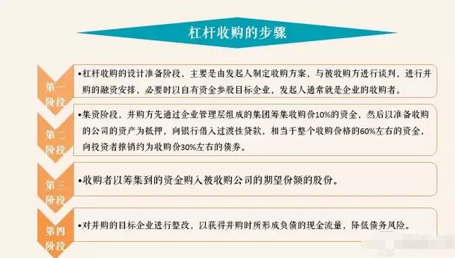 最新杠杆并购案例揭示，企业扩张新策略亮相