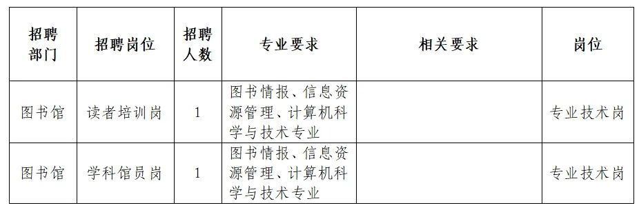 垣曲县图书馆最新招聘信息及相关内容深度探讨