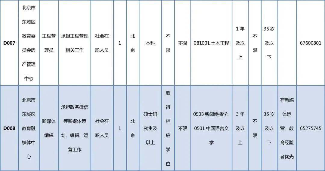 丹巴县成人教育事业单位发展规划展望