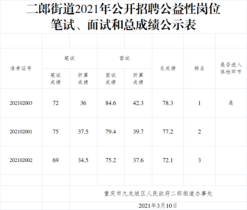 二郎街道最新招聘信息总览