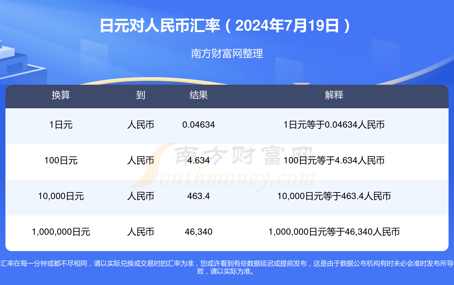 最新日元汇率动态，影响及应对策略