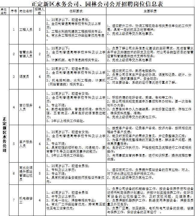 正定新区招工信息最新概览