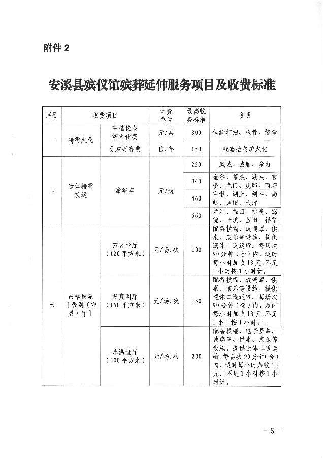 沿滩区殡葬事业单位项目进展及前景展望