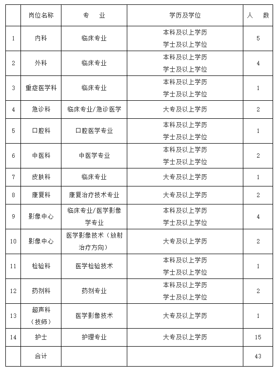 邯郸县康复事业单位最新招聘解读报告