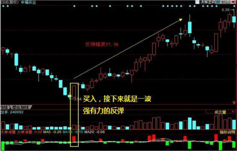 至尊股票最新深度解析报告