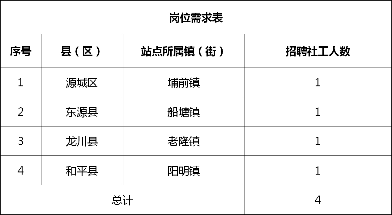 崇阳最新本地招聘信息汇总