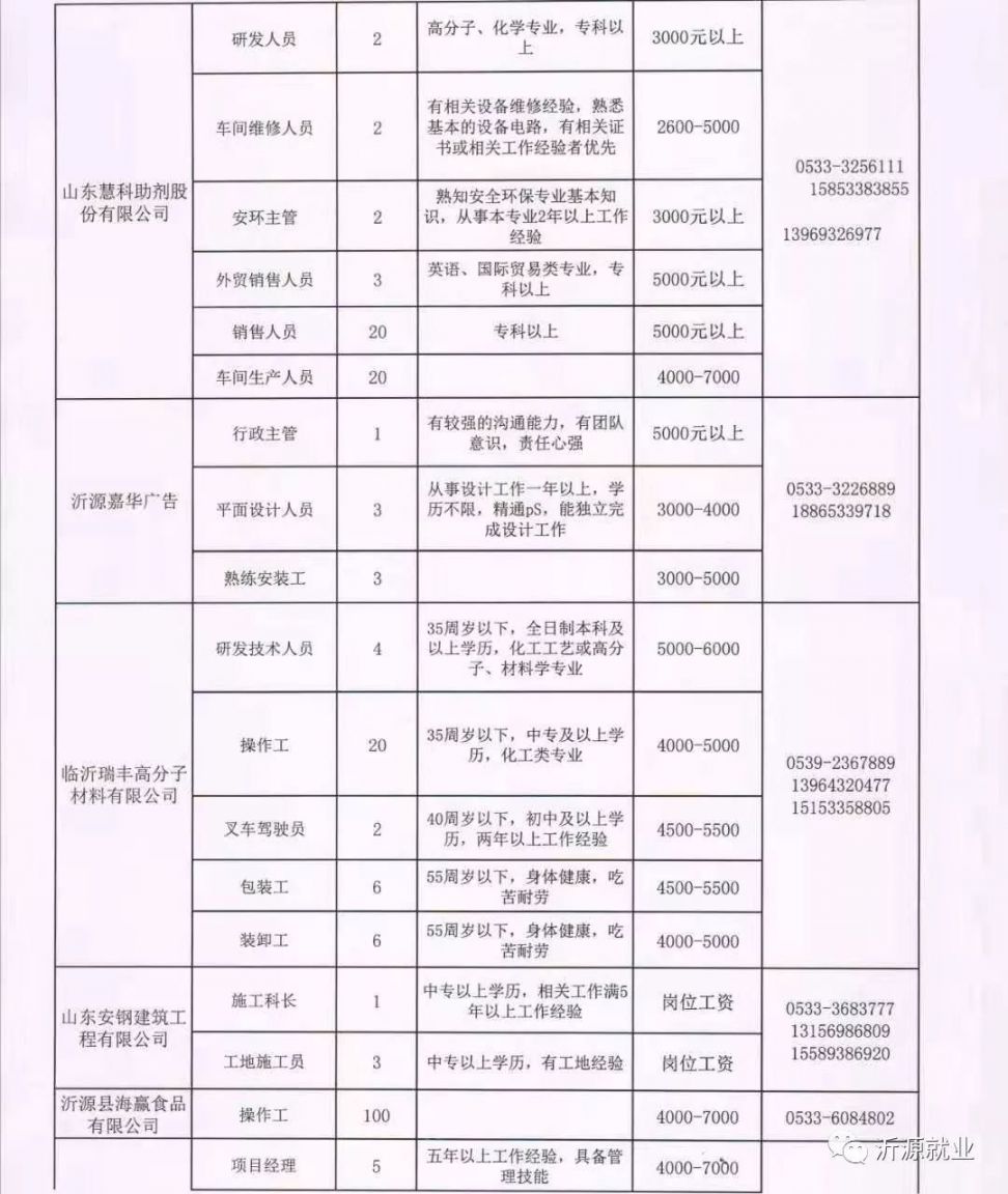 云和县托养福利事业单位最新招聘信息发布及其社会影响分析