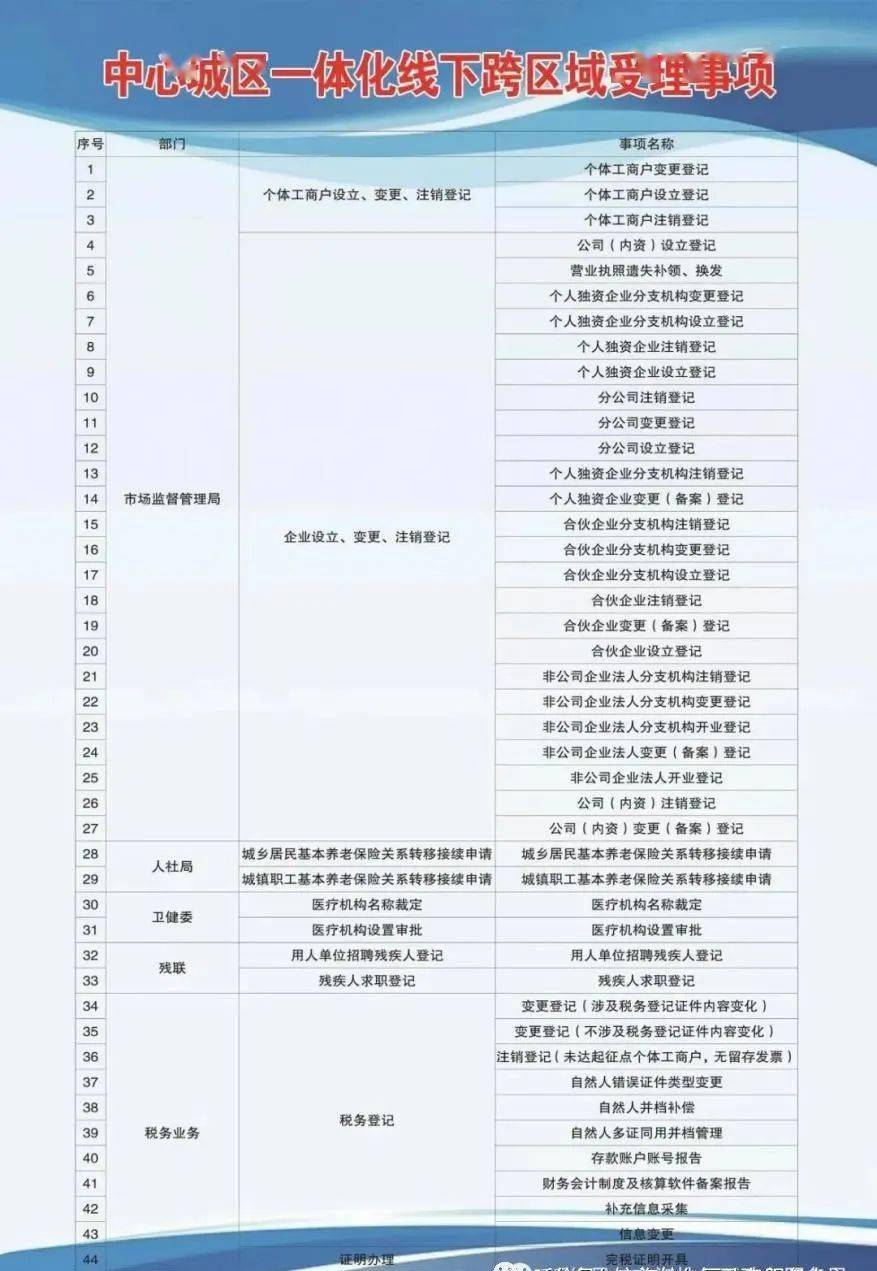 富阳市康复事业单位发展规划展望