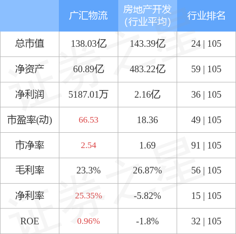 广汇物流最新公告全面解析