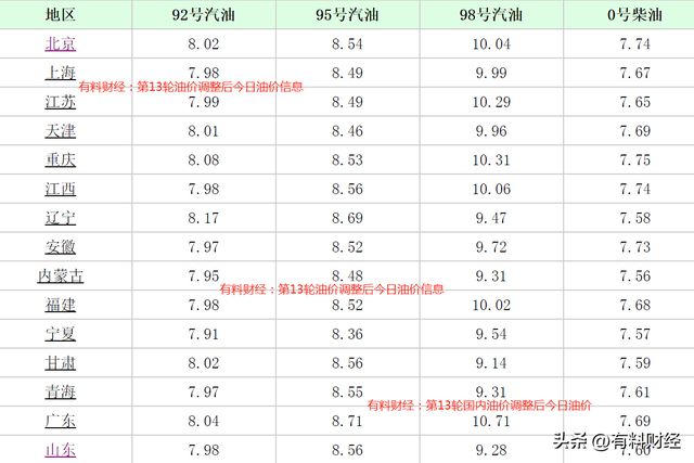 湖南92汽油最新价格动态解析