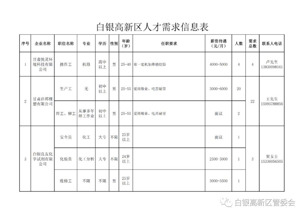 白草镇最新招聘信息汇总