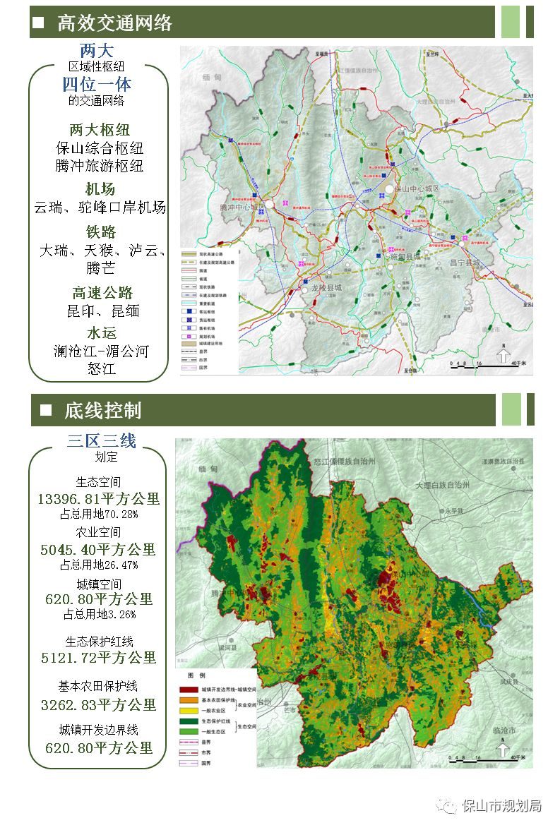 保山市迈向繁荣和谐未来的最新规划