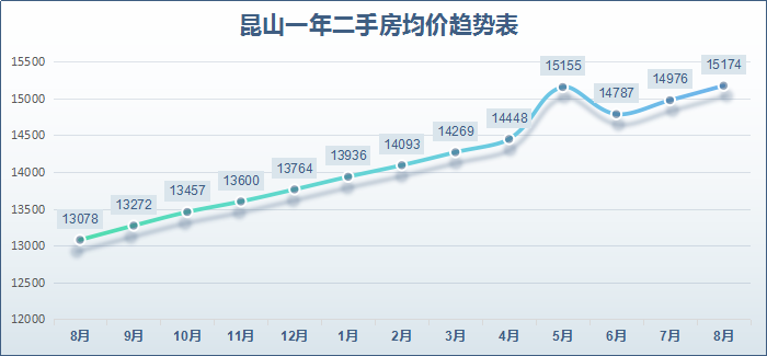 昆山最新房价走势解析