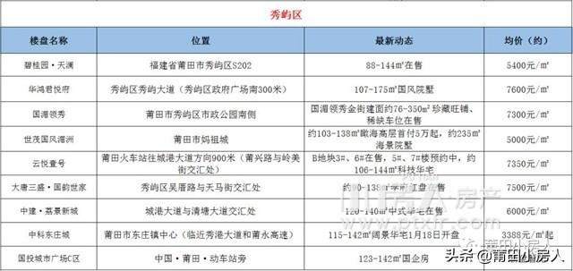 莆田秀屿区最新房价动态及市场走势，购房指南