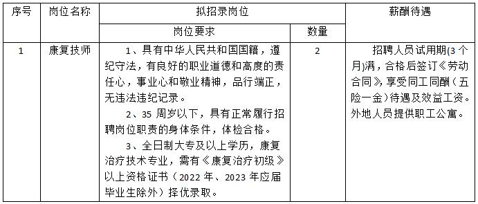 图们最新招聘信息汇总