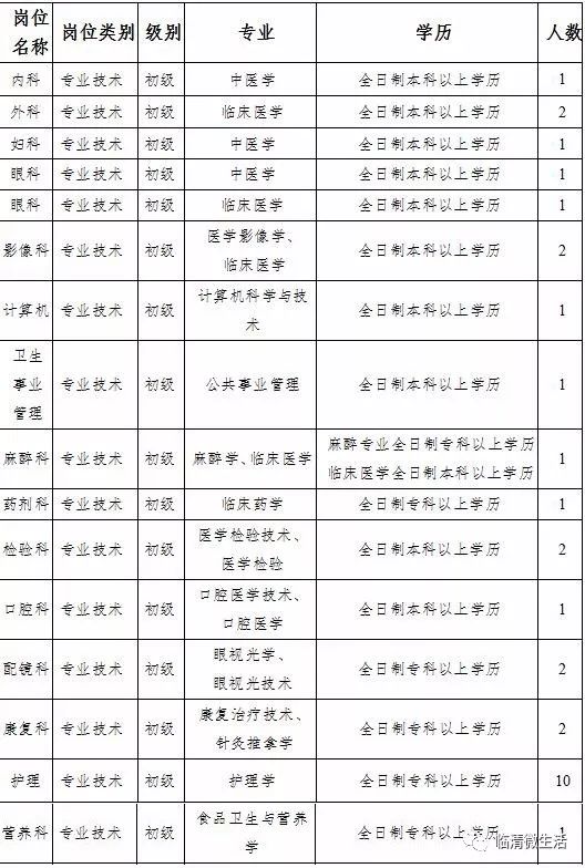 临清最新兼职招聘信息全面汇总