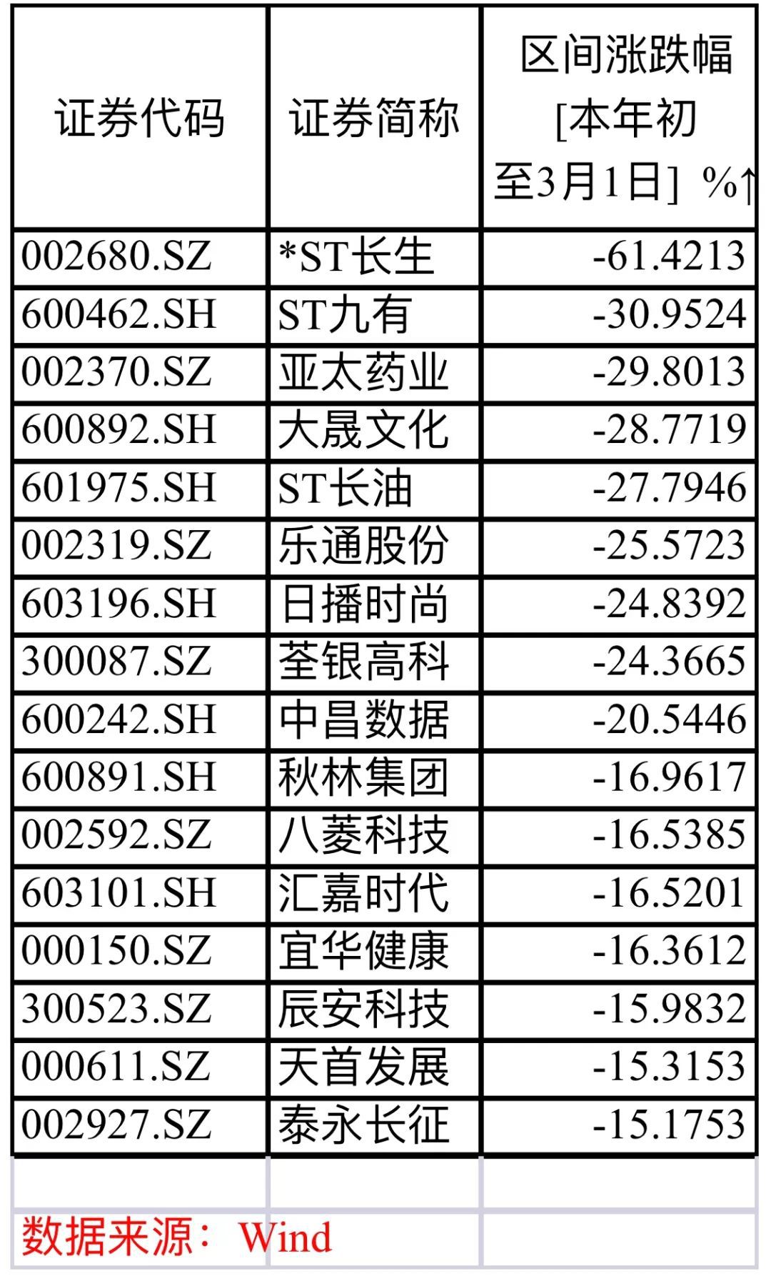 ST长油最新行情深度解析