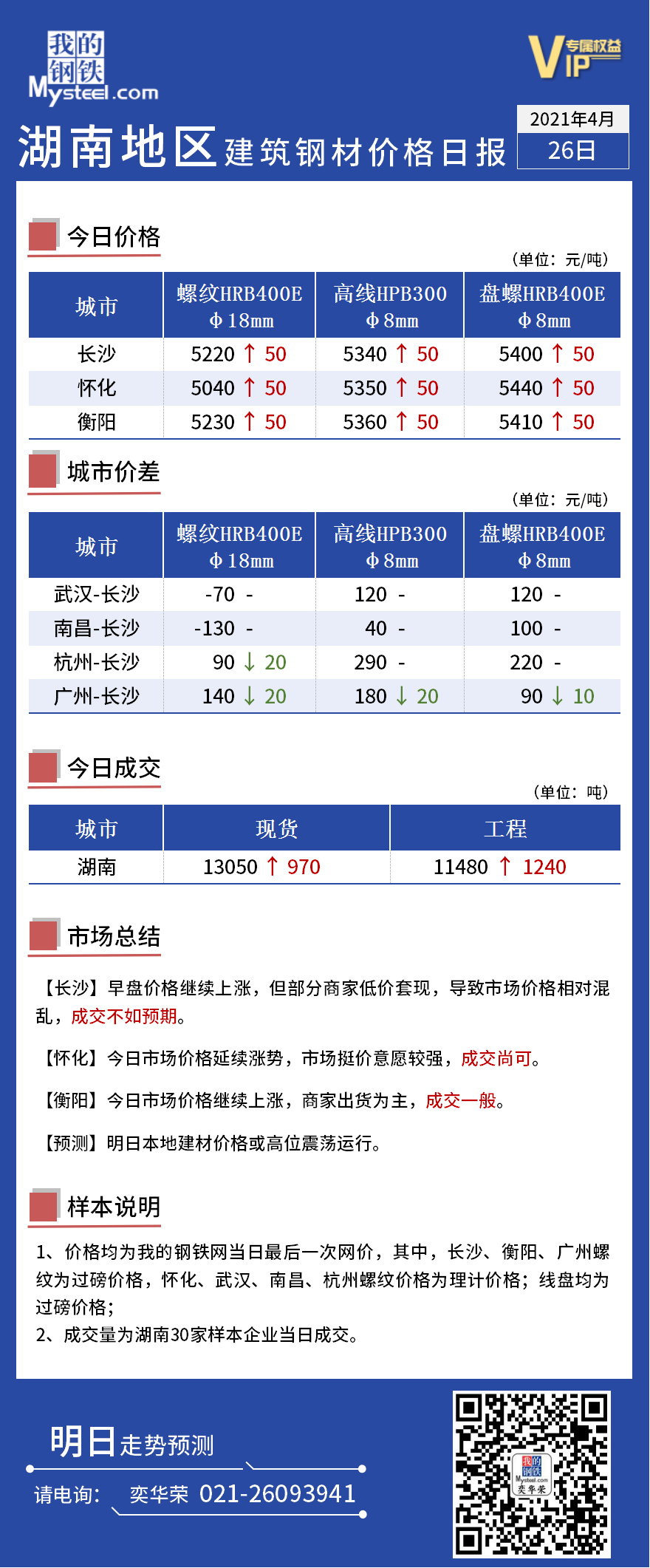 长沙废钢价格行情最新分析