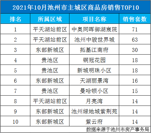 池州最新招标信息全面解析