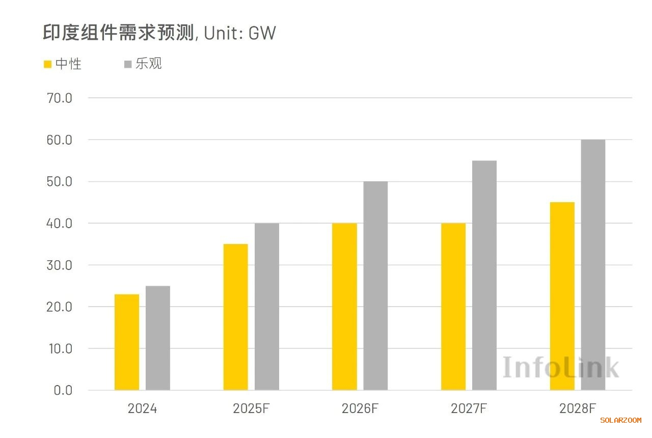 最新光伏政策下至2025年光伏产业发展展望，未来趋势与市场机遇