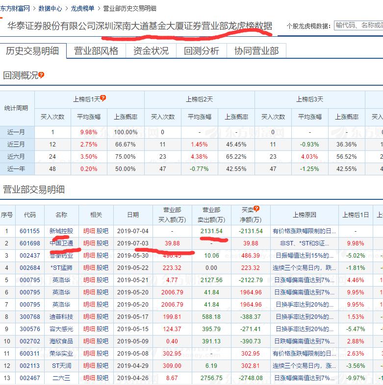 华泰保险股东最新动态解读