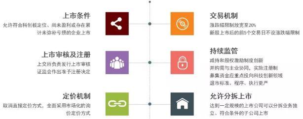 IPO最新上市条件深度解读与解析