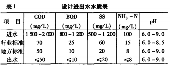 最新污水排放指标，环境保护的新里程碑